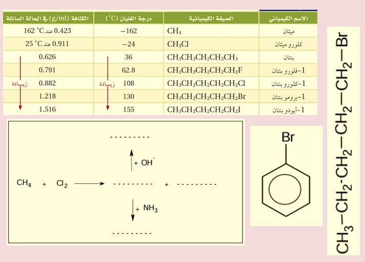 القسم الأول : هاليدات الألكيل وهاليدات الأريل