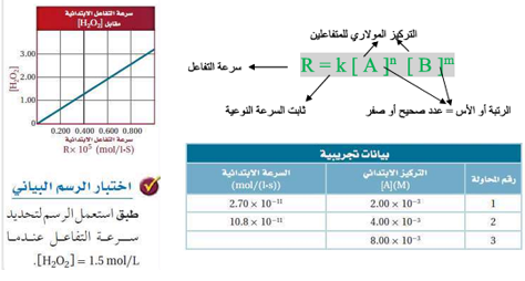القسم الثالث : قوانين سرعة التفاعلات الكيميائية