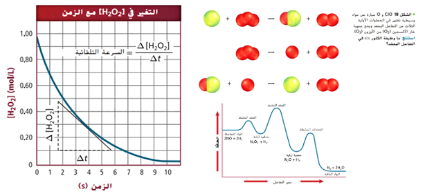 القسم الرابع : سرعة التفاعلات اللحظية وآلية التفاعل