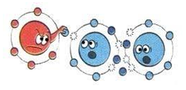 القسم الأول – الخلايا الفولتية